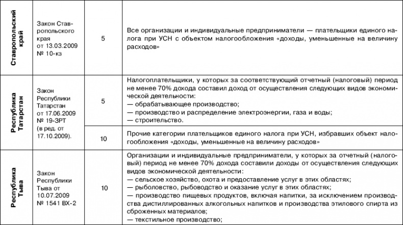 Иллюстрация к книге — «Упрощенец». Все о специальном налоговом режиме для малого бизнеса [_34.jpg]