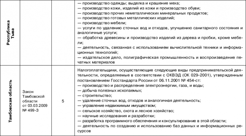 Иллюстрация к книге — «Упрощенец». Все о специальном налоговом режиме для малого бизнеса [_35.jpg]