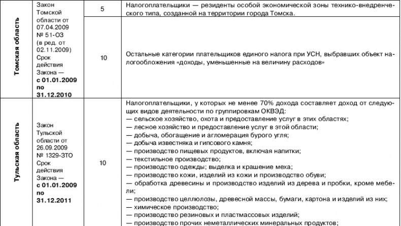 Иллюстрация к книге — «Упрощенец». Все о специальном налоговом режиме для малого бизнеса [_36.jpg]