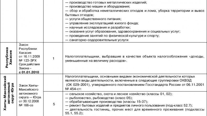 Иллюстрация к книге — «Упрощенец». Все о специальном налоговом режиме для малого бизнеса [_39.jpg]