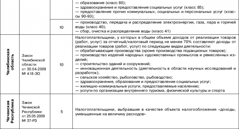 Иллюстрация к книге — «Упрощенец». Все о специальном налоговом режиме для малого бизнеса [_40.jpg]
