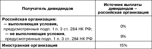 Иллюстрация к книге — «Упрощенец». Все о специальном налоговом режиме для малого бизнеса [_43.jpg]