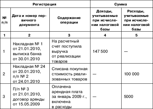 Иллюстрация к книге — «Упрощенец». Все о специальном налоговом режиме для малого бизнеса [_46.jpg]