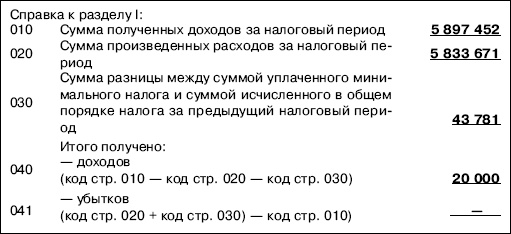 Иллюстрация к книге — «Упрощенец». Все о специальном налоговом режиме для малого бизнеса [_48.jpg]