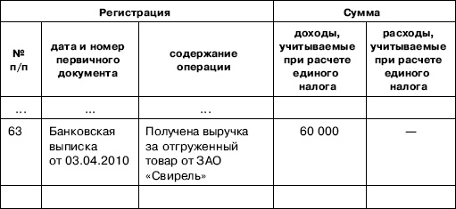 Иллюстрация к книге — «Упрощенец». Все о специальном налоговом режиме для малого бизнеса [_50.jpg]
