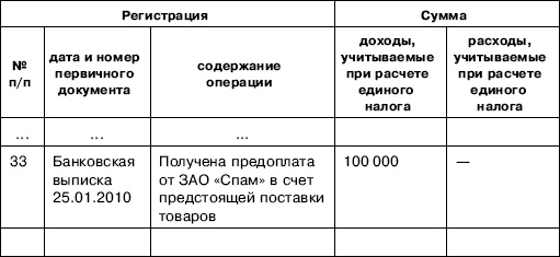Иллюстрация к книге — «Упрощенец». Все о специальном налоговом режиме для малого бизнеса [_51.jpg]