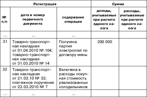 Иллюстрация к книге — «Упрощенец». Все о специальном налоговом режиме для малого бизнеса [_52.jpg]