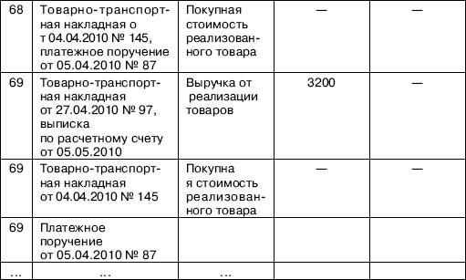 Иллюстрация к книге — «Упрощенец». Все о специальном налоговом режиме для малого бизнеса [_54.jpg]