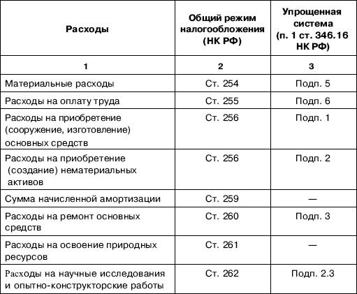 Иллюстрация к книге — «Упрощенец». Все о специальном налоговом режиме для малого бизнеса [_57.jpg]