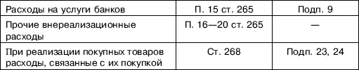 Иллюстрация к книге — «Упрощенец». Все о специальном налоговом режиме для малого бизнеса [_64.jpg]
