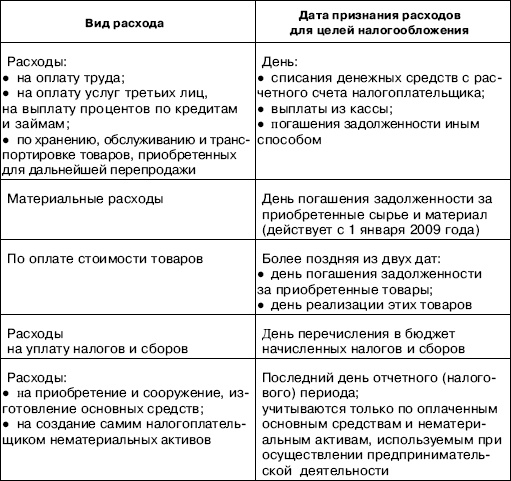 Иллюстрация к книге — «Упрощенец». Все о специальном налоговом режиме для малого бизнеса [_65.jpg]