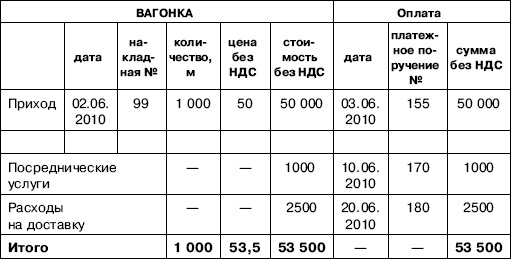 Иллюстрация к книге — «Упрощенец». Все о специальном налоговом режиме для малого бизнеса [_73.jpg]