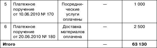 Иллюстрация к книге — «Упрощенец». Все о специальном налоговом режиме для малого бизнеса [_76.jpg]