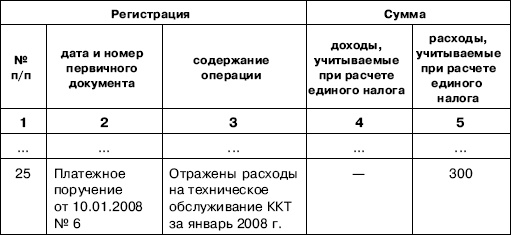 Иллюстрация к книге — «Упрощенец». Все о специальном налоговом режиме для малого бизнеса [_77.jpg]