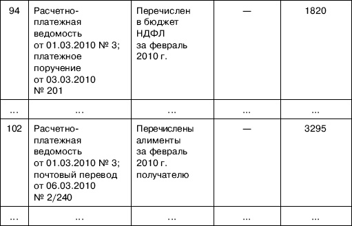 Иллюстрация к книге — «Упрощенец». Все о специальном налоговом режиме для малого бизнеса [_81.jpg]