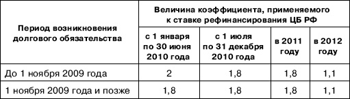 Иллюстрация к книге — «Упрощенец». Все о специальном налоговом режиме для малого бизнеса [_86.jpg]