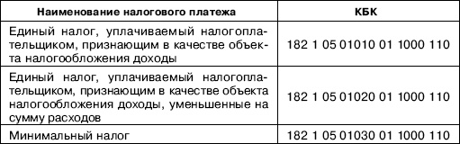 Иллюстрация к книге — «Упрощенец». Все о специальном налоговом режиме для малого бизнеса [_87.jpg]