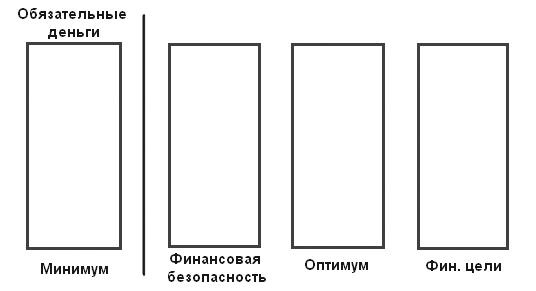 Иллюстрация к книге — 50 сокрушительных ударов по бедности. Самый быстрый способ искоренить безденежье до основания [i_006.jpg]