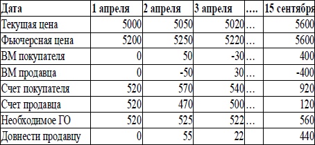 Иллюстрация к книге — 170 вопросов финансисту. Российский финансовый рынок [i_042.jpg]