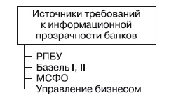 Иллюстрация к книге — Формирование системы финансового мониторинга в кредитных организациях [i_005.jpg]