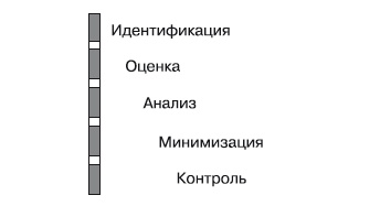 Иллюстрация к книге — Формирование системы финансового мониторинга в кредитных организациях [i_006.jpg]