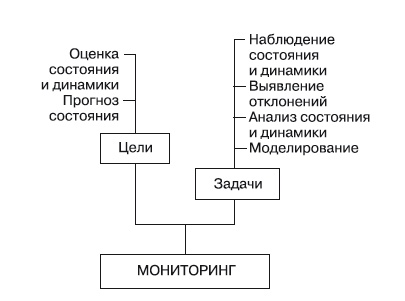Иллюстрация к книге — Формирование системы финансового мониторинга в кредитных организациях [i_010.jpg]