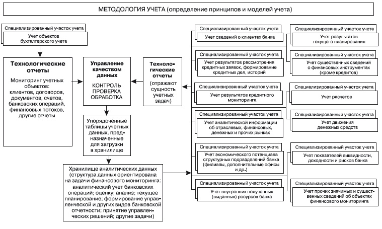 Иллюстрация к книге — Формирование системы финансового мониторинга в кредитных организациях [i_013.jpg]