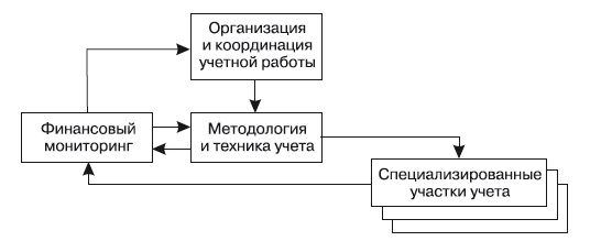 Иллюстрация к книге — Формирование системы финансового мониторинга в кредитных организациях [i_015.jpg]