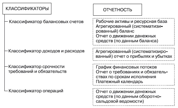 Иллюстрация к книге — Формирование системы финансового мониторинга в кредитных организациях [i_017.jpg]