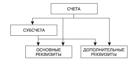 Иллюстрация к книге — Формирование системы финансового мониторинга в кредитных организациях [i_018.jpg]