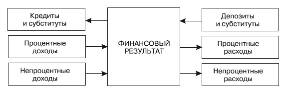 Иллюстрация к книге — Формирование системы финансового мониторинга в кредитных организациях [i_019.jpg]