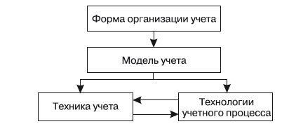 Иллюстрация к книге — Формирование системы финансового мониторинга в кредитных организациях [i_021.jpg]