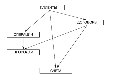 Иллюстрация к книге — Формирование системы финансового мониторинга в кредитных организациях [i_023.jpg]