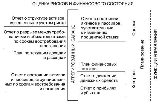 Иллюстрация к книге — Формирование системы финансового мониторинга в кредитных организациях [i_027.jpg]