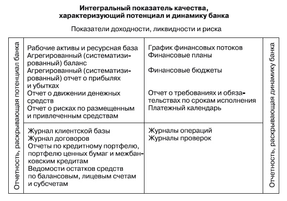 Иллюстрация к книге — Формирование системы финансового мониторинга в кредитных организациях [i_028.jpg]