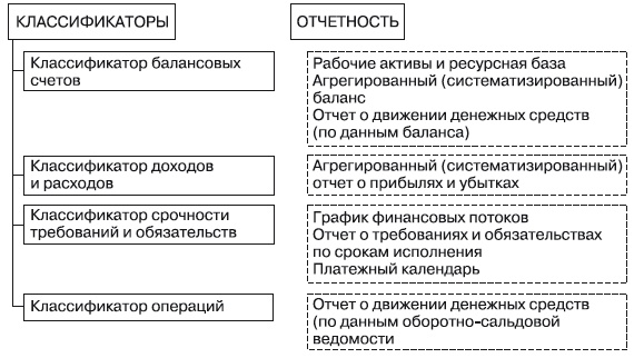 Иллюстрация к книге — Формирование системы финансового мониторинга в кредитных организациях [i_030.jpg]