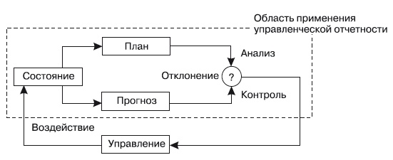 Иллюстрация к книге — Формирование системы финансового мониторинга в кредитных организациях [i_032.jpg]