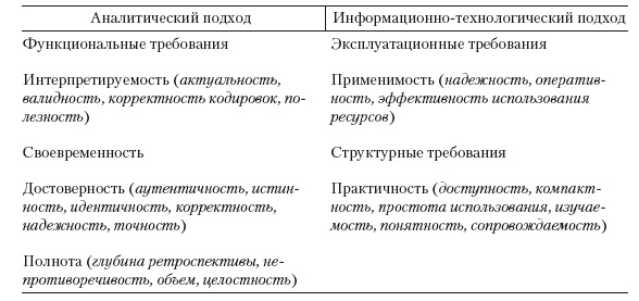 Иллюстрация к книге — Формирование системы финансового мониторинга в кредитных организациях [i_034.jpg]
