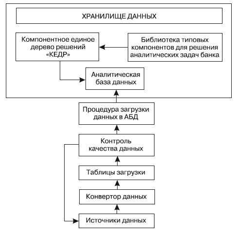Иллюстрация к книге — Формирование системы финансового мониторинга в кредитных организациях [i_036.jpg]