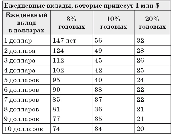 Иллюстрация к книге — Камасутра для инвестора [i_009.jpg]