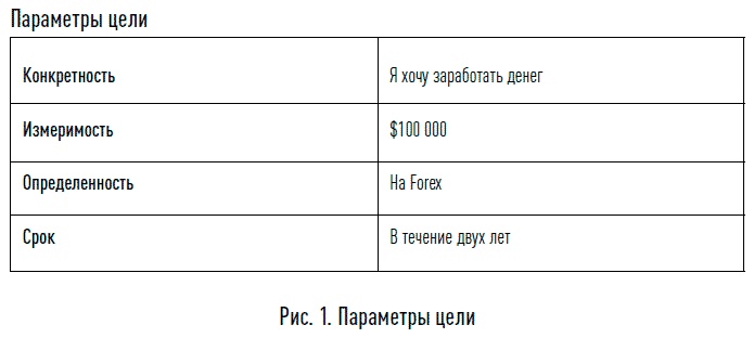 Иллюстрация к книге — Один на один с биржей. Эмоции под контролем [i_001.jpg]