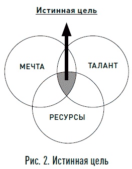 Иллюстрация к книге — Один на один с биржей. Эмоции под контролем [i_002.jpg]
