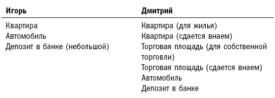 Иллюстрация к книге — Как составить личный финансовый план и как его реализовать [i_002.jpg]