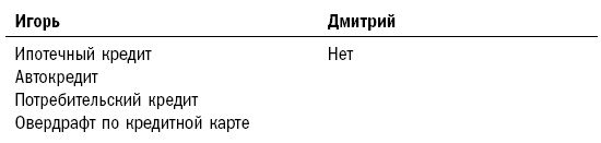 Иллюстрация к книге — Как составить личный финансовый план и как его реализовать [i_003.jpg]