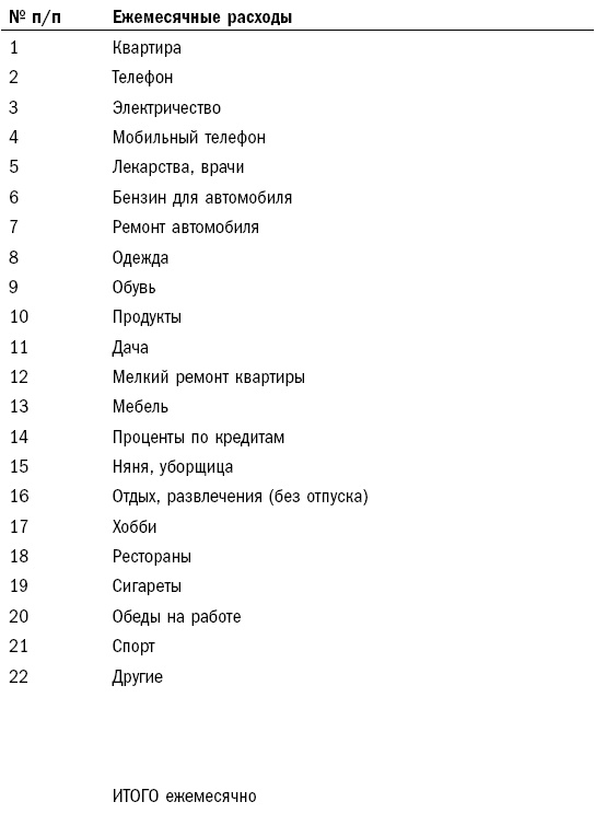 Иллюстрация к книге — Как составить личный финансовый план и как его реализовать [i_008.jpg]