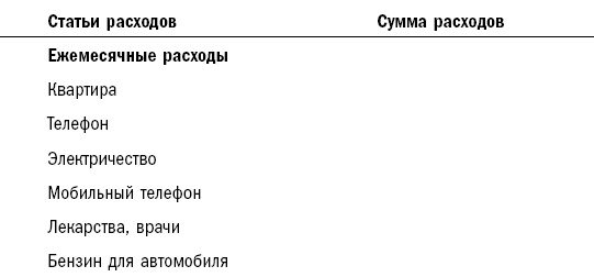 Иллюстрация к книге — Как составить личный финансовый план и как его реализовать [i_010.jpg]
