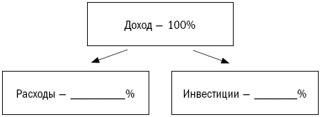 Иллюстрация к книге — Как составить личный финансовый план и как его реализовать [i_012.jpg]