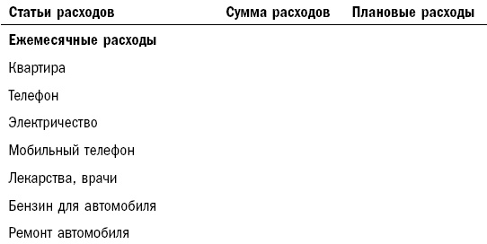 Иллюстрация к книге — Как составить личный финансовый план и как его реализовать [i_013.jpg]
