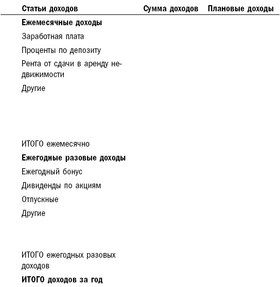 Иллюстрация к книге — Как составить личный финансовый план и как его реализовать [i_015.jpg]