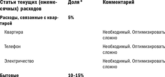 Иллюстрация к книге — Куда уходят деньги. Как грамотно управлять семейным бюджетом [i_004.jpg]